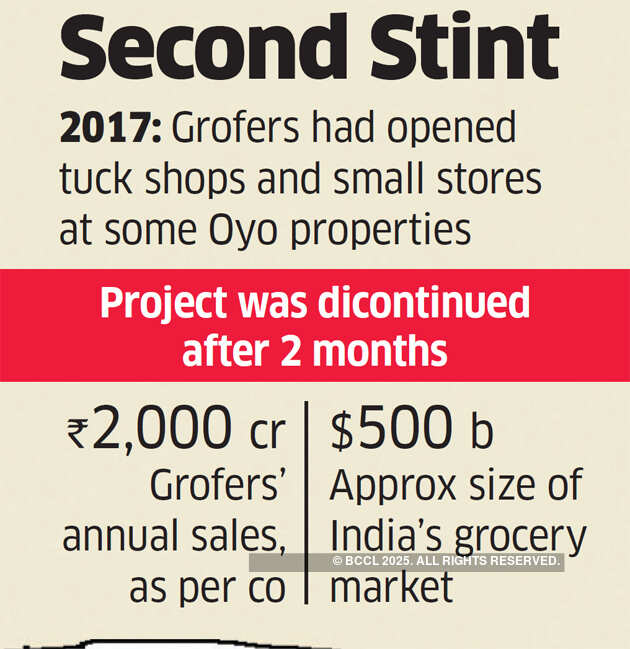 Grofers is converting grocery shops into its brand stores