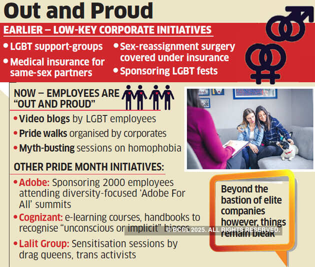 Indian MNCs openly allying with the LGBT cause