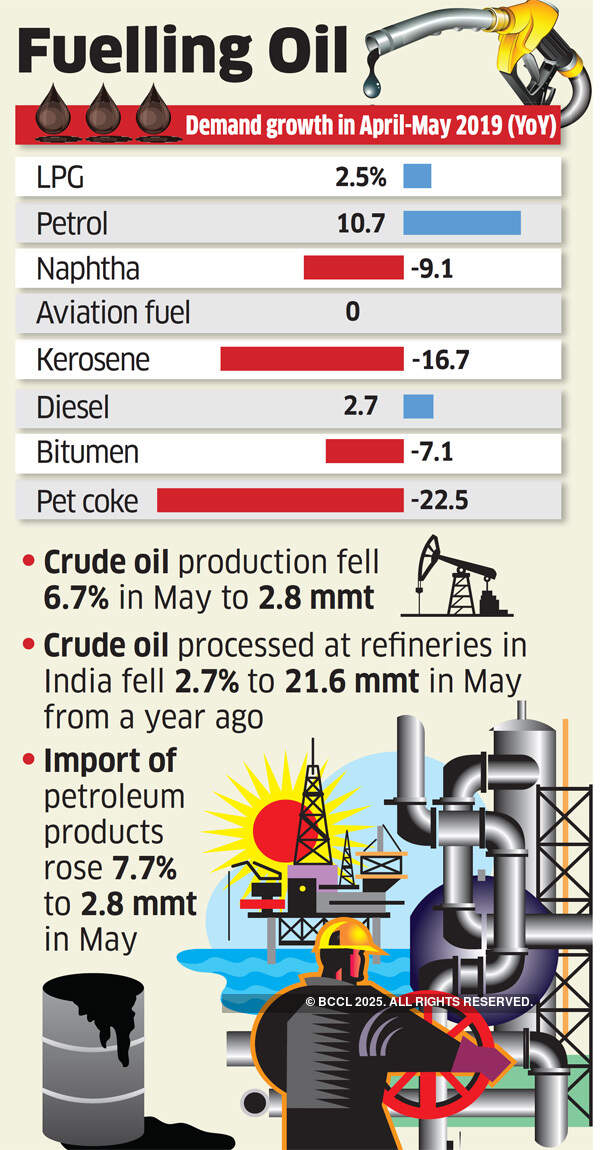 Polls ignite petrol, diesel sales