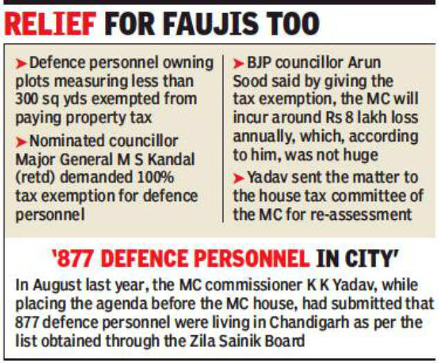 Chandigarh administration exempts widows and disabled from paying house tax