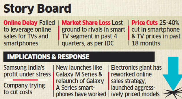 Boxed in by Chinese rivals, Samsung to sack 1,000 in India