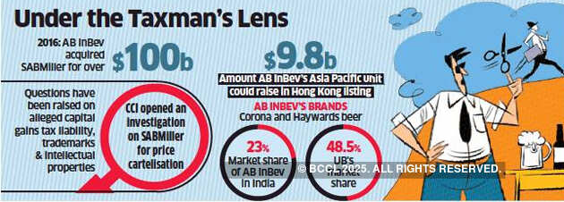 Anheuser-Busch InBev sets aside $55 million for tax liabilities in India