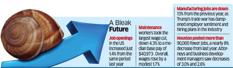 US labour market slowing: New data