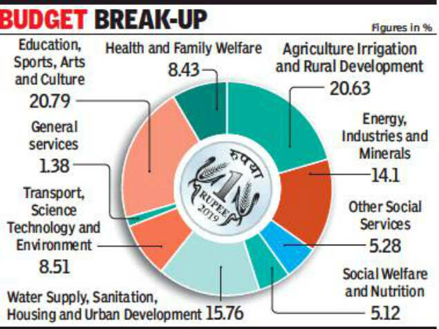 Gujarat: Hikes in duty on captive power, stamp duty
