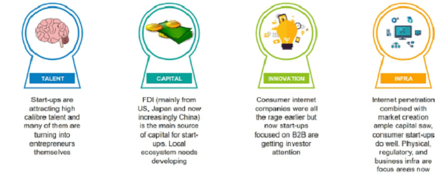 Can Budget 2019 be used to create the next set of Indian 'Unicorns'
