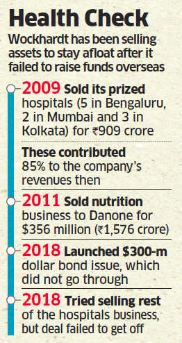 Buyout giants in talks with Wockhardt for domestic formulations business