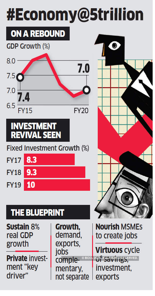 Economic Survey had focus on behavioural economics for compliance but no road map for key issues