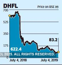 DHFL sells office at discount to Charak Pharma promoters