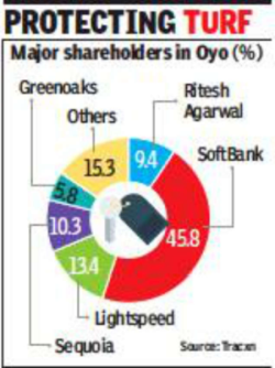 SoftBank faces Oyo riders for stake increase