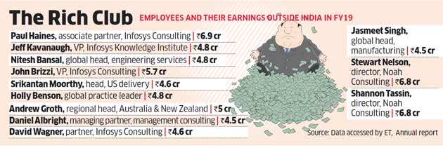 More than 2,000 crorepatis in Infosys ranks abroad