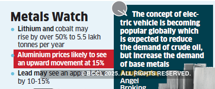 EVs may add spark to base metals