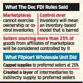 Flipkart checks direct buying from companies