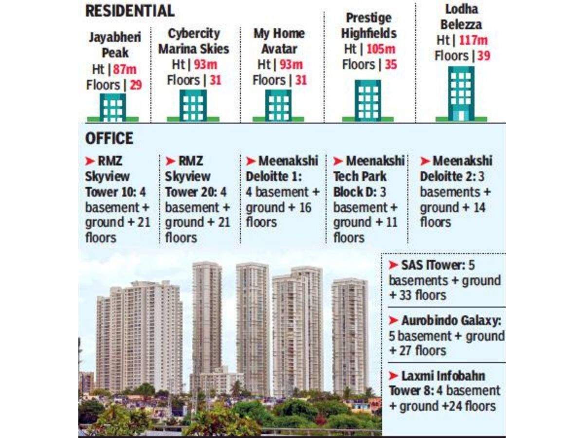As land prices head north, Hyderabad grows vertically