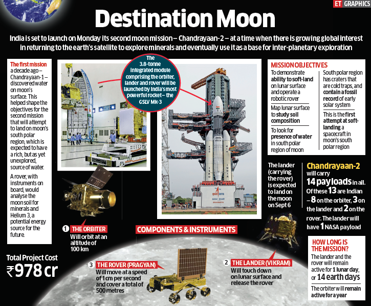 Chandrayaan 2: Here's what you need to know about ISRO's low-cost moon mission