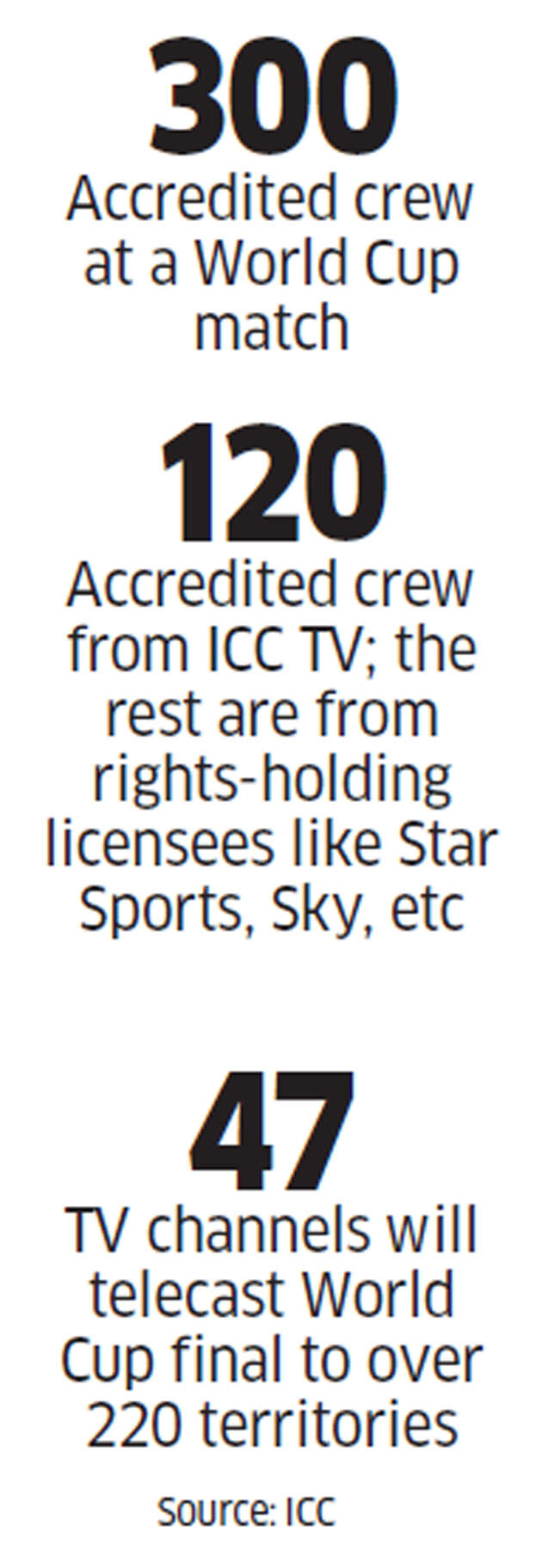 How the broadcast of ICC Cricket World Cup has changed over the past four decades