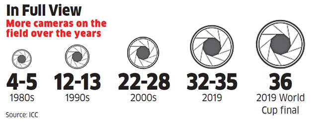 How the broadcast of ICC Cricket World Cup has changed over the past four decades