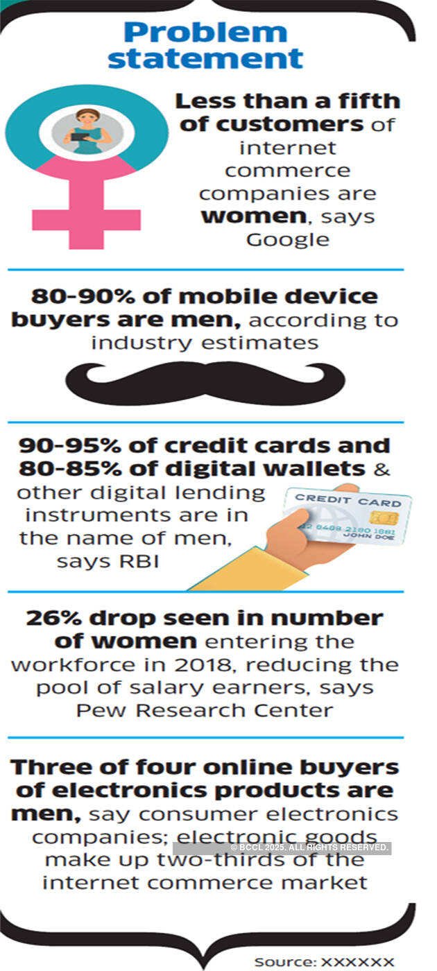 How women are sidelined in India's e-commerce growth