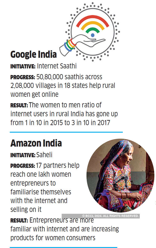 How women are sidelined in India's e-commerce growth