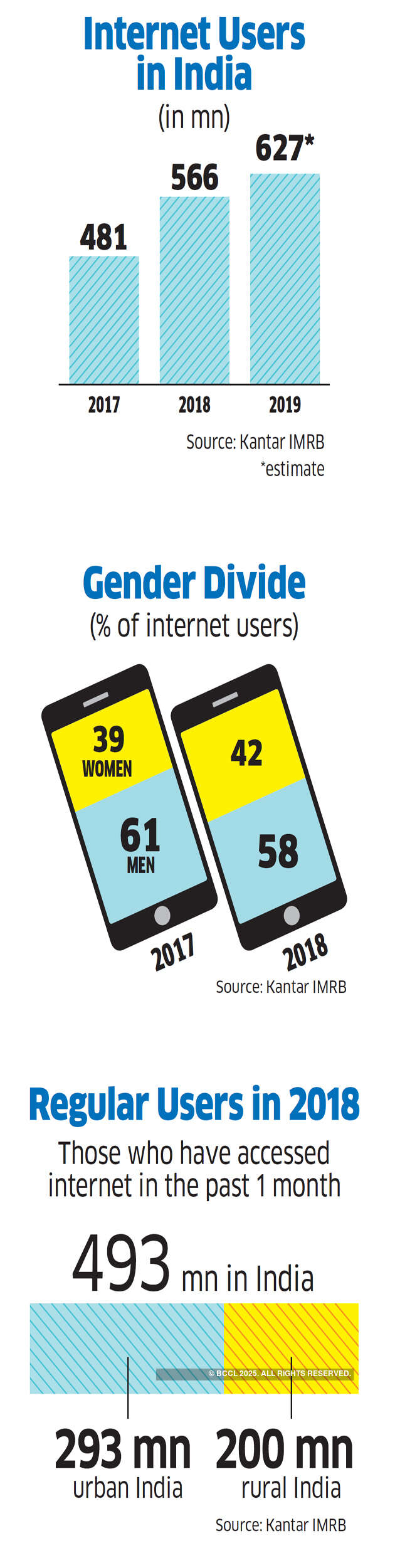 How women are sidelined in India's e-commerce growth