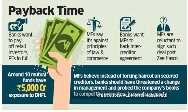 Mutual Funds against banks' move to pay off DHFL retail investors and PFs in full