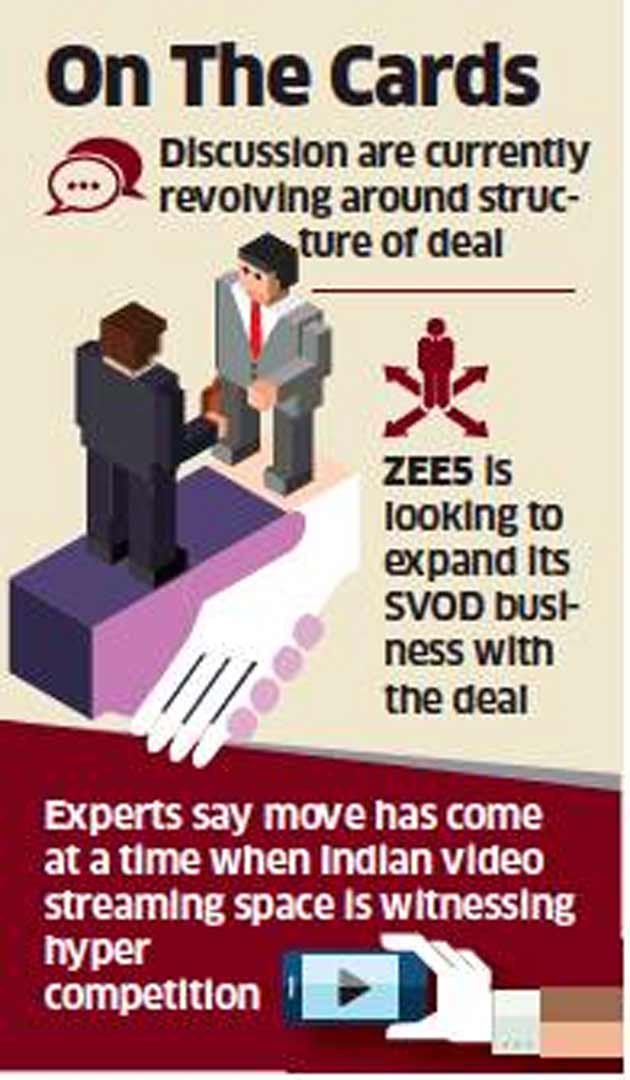 Amazon Prime Video, ZEE5 in talks for a platform deal