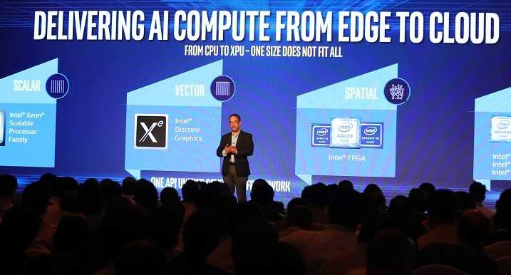 AI, Analytics are key drivers of digital transformation