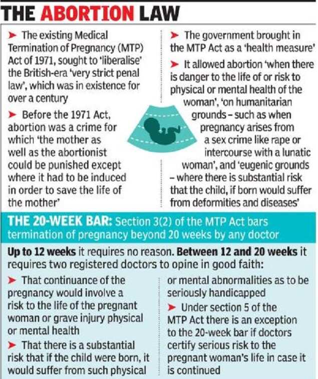 SC agrees to hear PIL on ‘restrictive’ abortion law