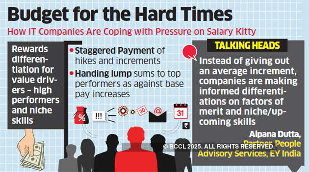 IT companies tightening salary budgets, leveraging variable pay for niche skills