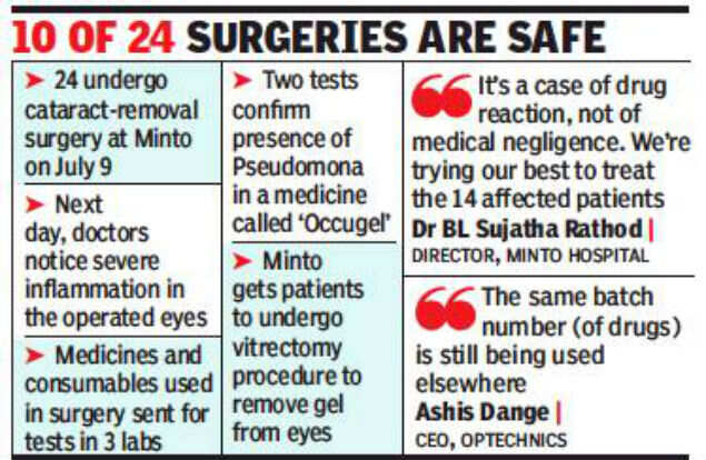 Bengaluru: 14 risk losing their eyesight after operation