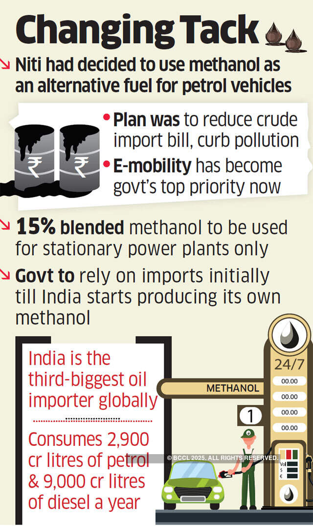 Niti Aayog’s methanol plan for petrol vehicles on the back-burner