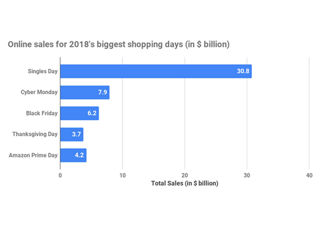 Loosen your purse strings: Amazon's Prime Day sale expected to make US $6.1 bn this year