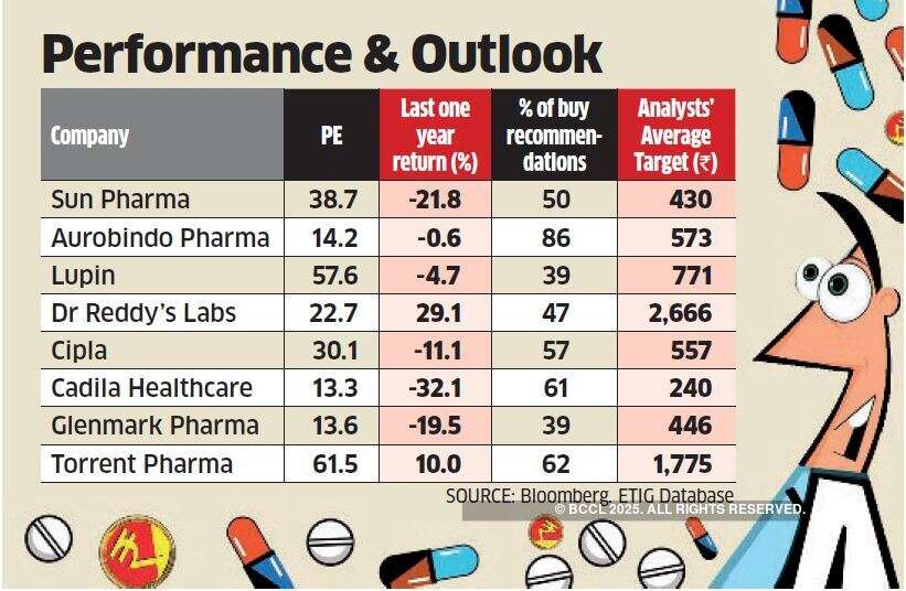 Pharma doing a clinical trial of own model; no quick fix though