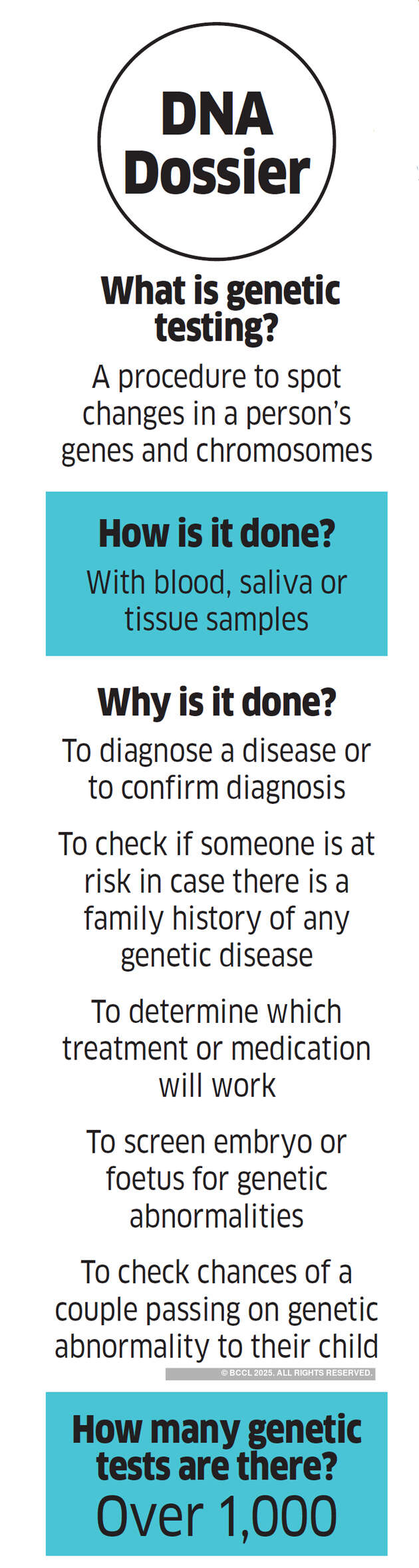 Genetic tests gaining popularity for diagnosis & treatments in India