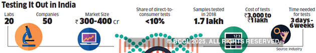 Genetic tests gaining popularity for diagnosis & treatments in India