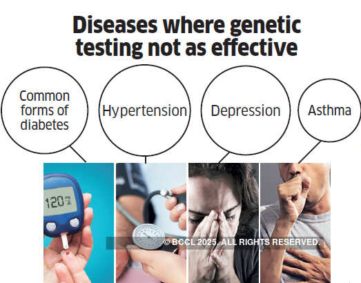 Genetic tests gaining popularity for diagnosis & treatments in India