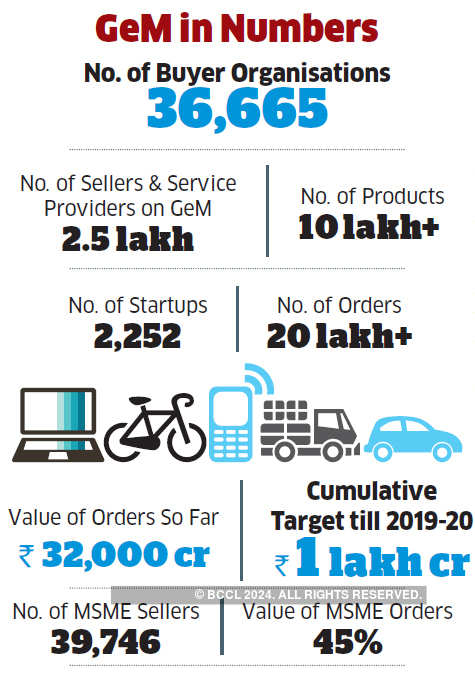 How an in-house e-commerce platform has revolutionised government procurement