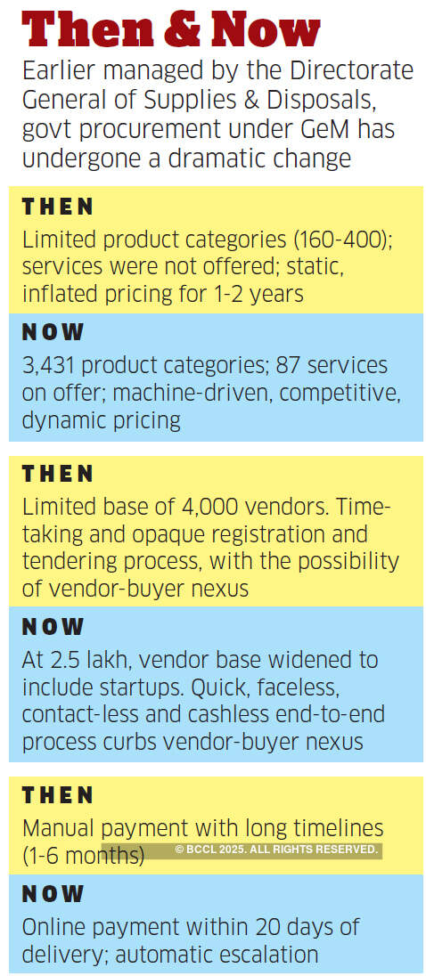 How an in-house e-commerce platform has revolutionised government procurement