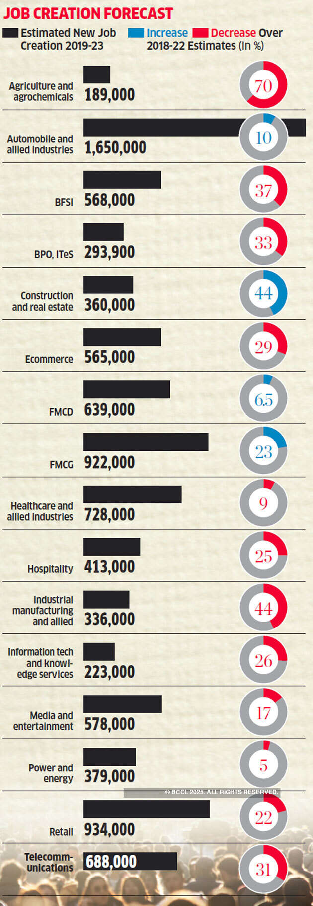 Coming soon: Fewer jobs from ecommerce to IT