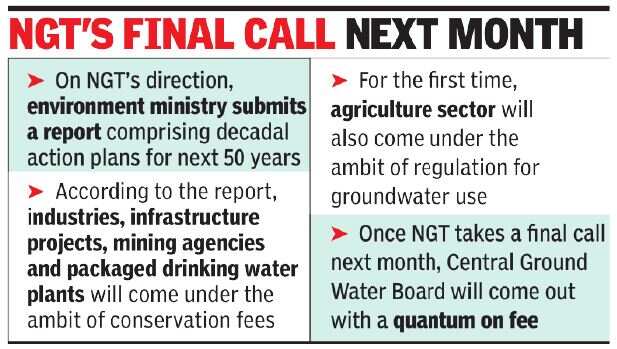 Environment Ministry recommends water conservation fee on residential & commercial complexes
