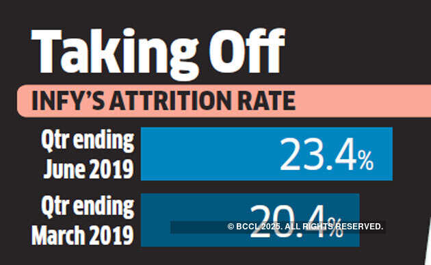 Infosys board wants to monitor steps to bring down attrition
