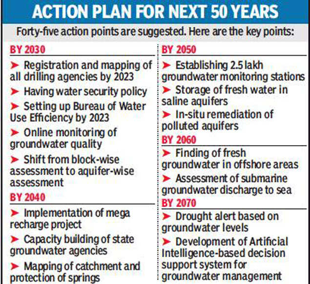 Environment Ministry recommends water conservation fee on residential & commercial complexes