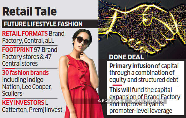 Future Fashions $250 million deal with Blackstone