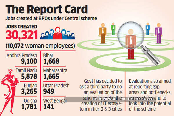 Women bag a third of 30,000 BPO jobs created