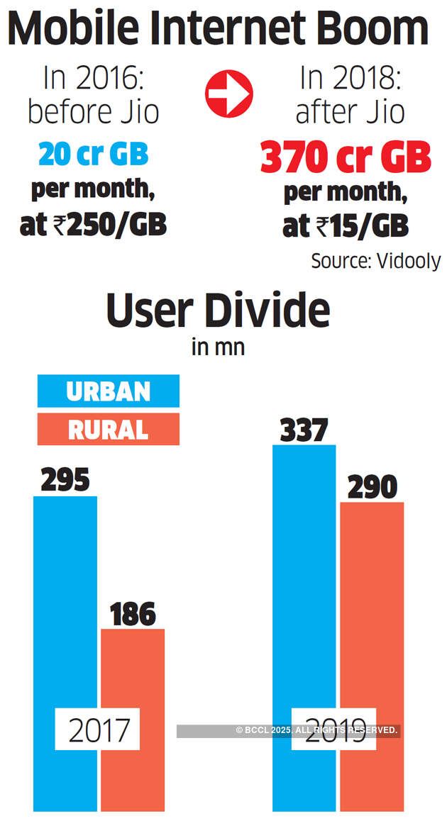 How regional languages are fueling YouTube's growth in India