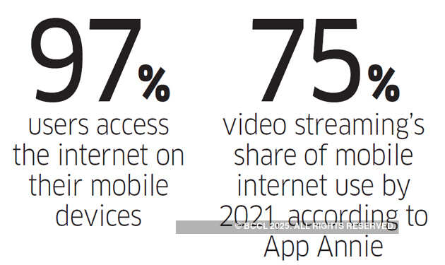How regional languages are fueling YouTube's growth in India