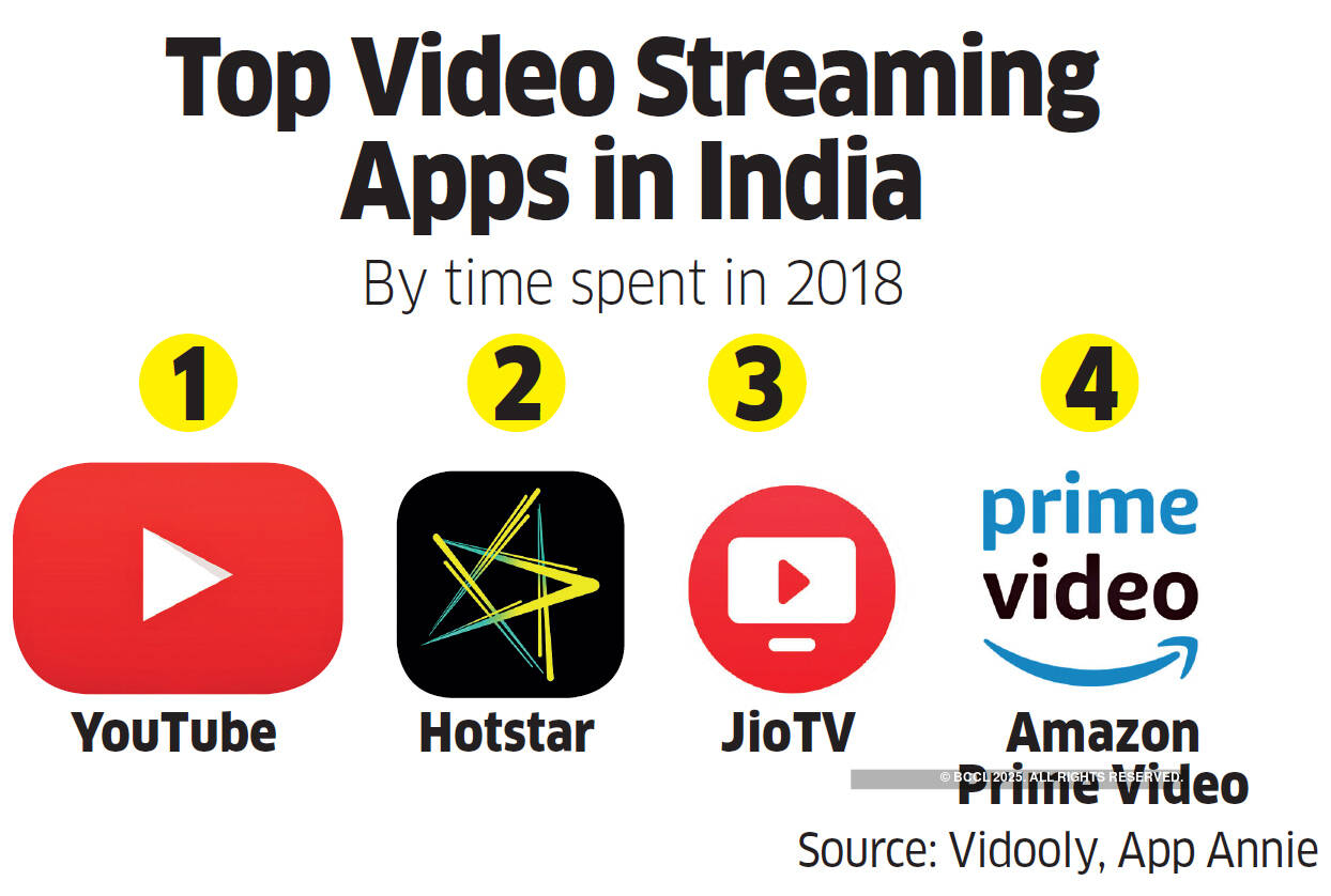 How regional languages are fueling YouTube's growth in India
