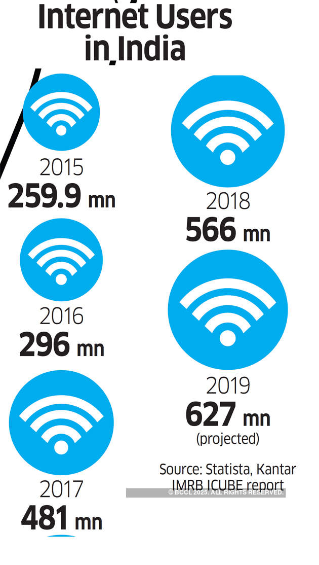How regional languages are fueling YouTube's growth in India