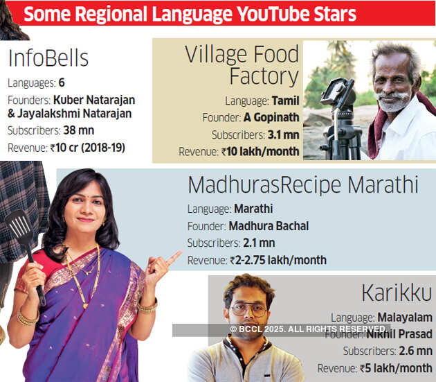 How regional languages are fueling YouTube's growth in India
