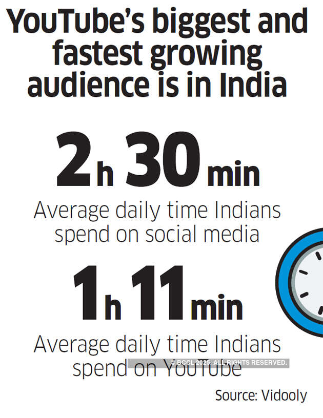 How regional languages are fueling YouTube's growth in India