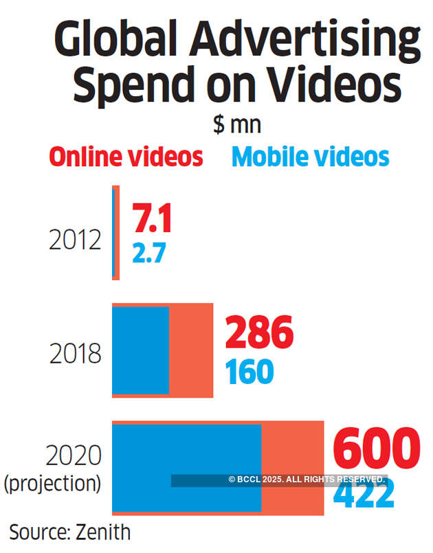 How regional languages are fueling YouTube's growth in India